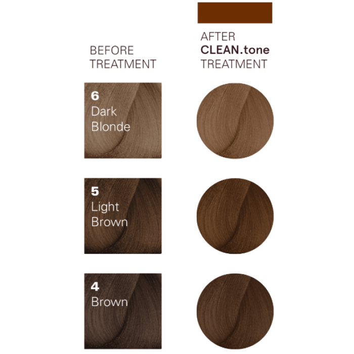 O&M Original Mineral Clean Tone Colour Treatment in Chocolate