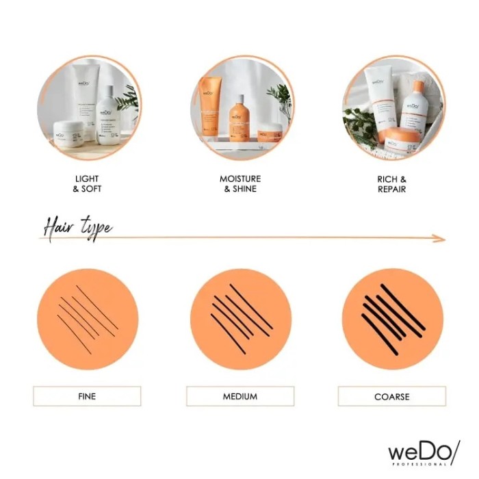 Wedo Light & Soft Hair Mask