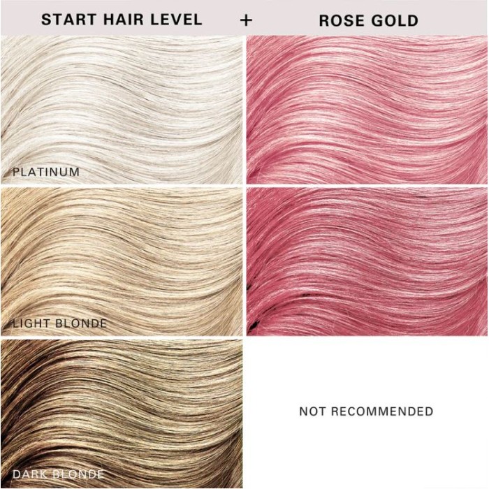 Keracolor Color Clenditioner Colour Shampoo Rose Gold