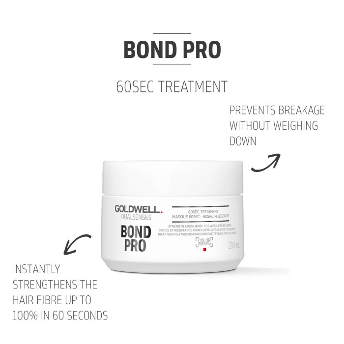 Goldwell Dualsenses Bond Pro 60sec Treatment