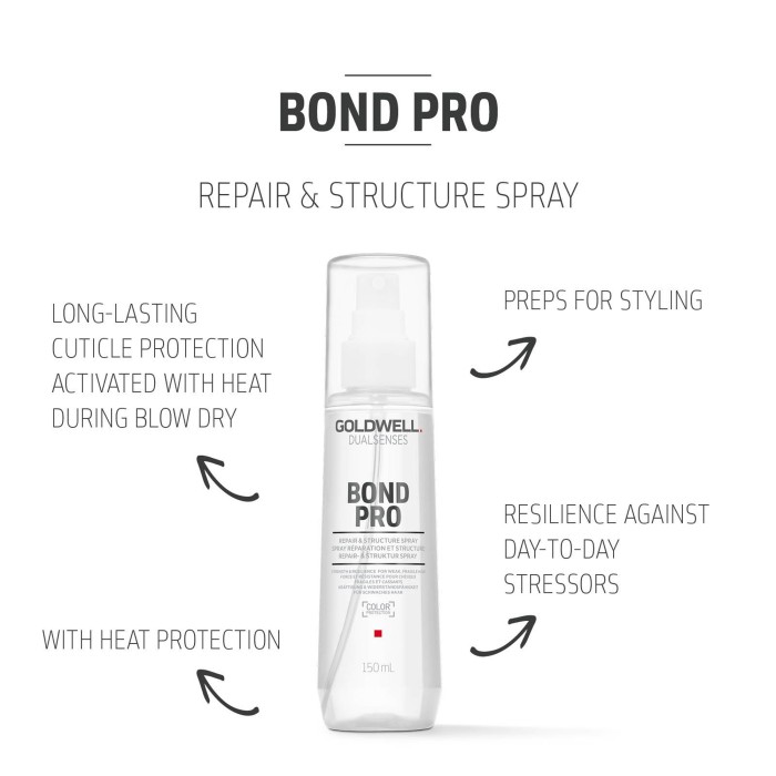 Goldwell Dualsenses Bond Pro Repair & Structure Spray