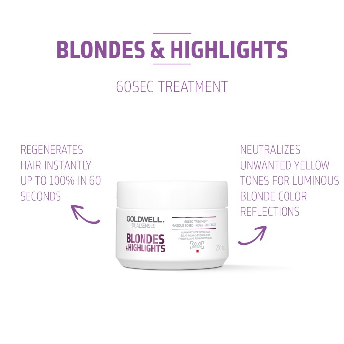 Goldwell Dualsenses Blondes & Highlights 60 Sec Treatment