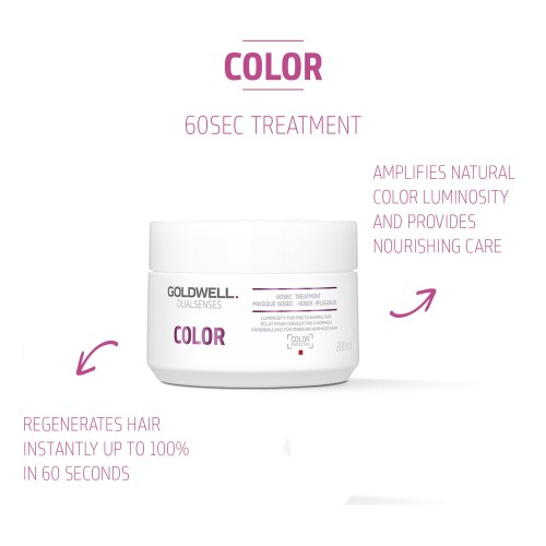 Goldwell Dualsenses Color 60sec Treatment