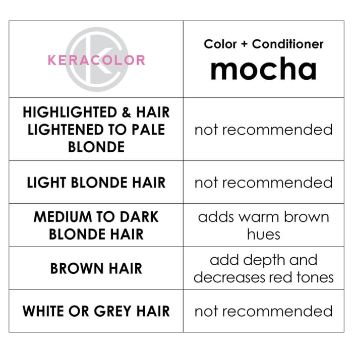 Keracolor Color Clenditioner Colour Shampoo Mocha