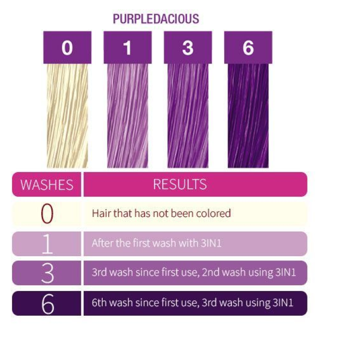 Punky Colour 3-in-1 Color-Depositing Shampoo + Conditioner - Purpledacious