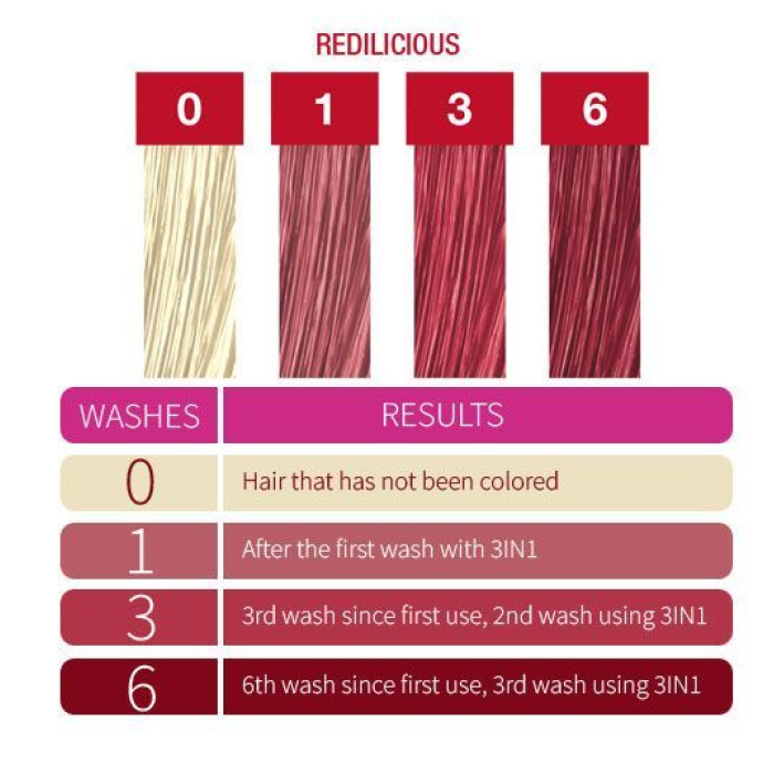 Punky Colour 3-in-1 Color-Depositing Shampoo + Conditioner - Redilicious